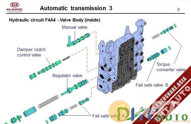 Kia_Step_3–2007_Automatic_Transmission_3-2.png