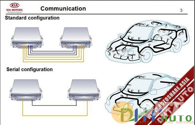 Kia_Step_3–2007_Communication-2.png