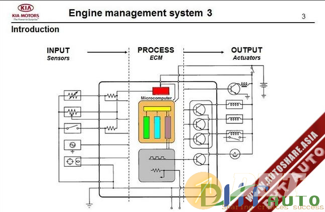 Kia_step_3–2007_engine_management_3-2.png