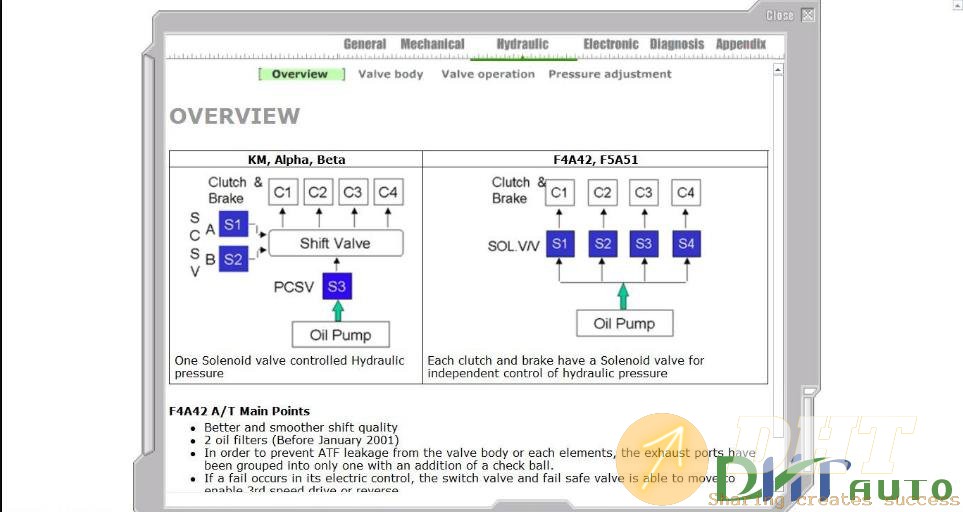 Kia_technical_service_training_hivec_automatic_transaxle_electronic_control_system-4.jpg