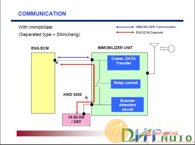 Kia_Training_Immobilizer_System_2003-4.png