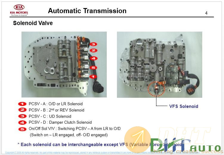 Kia_Venga_(YN)_New_Model_Technical_Trainingbookbook_2010_032019-01.jpg