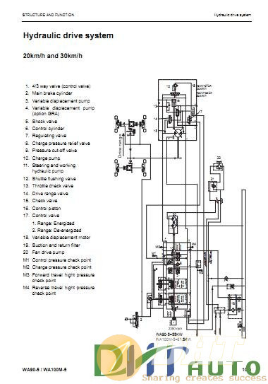 Komatsu_Wheel_Loaders_WA100M-5_Shop_Manual-03.jpg