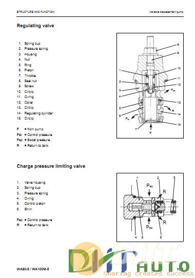 Komatsu_Wheel_Loaders_WA100M-5_Shop_Manual-04.jpg