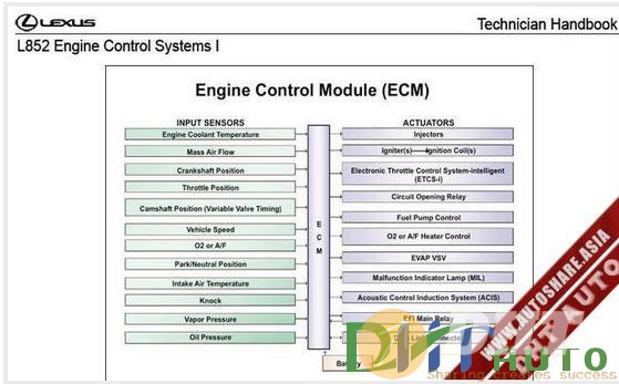 Lexus_GS350_Traning_All_System-3.jpg