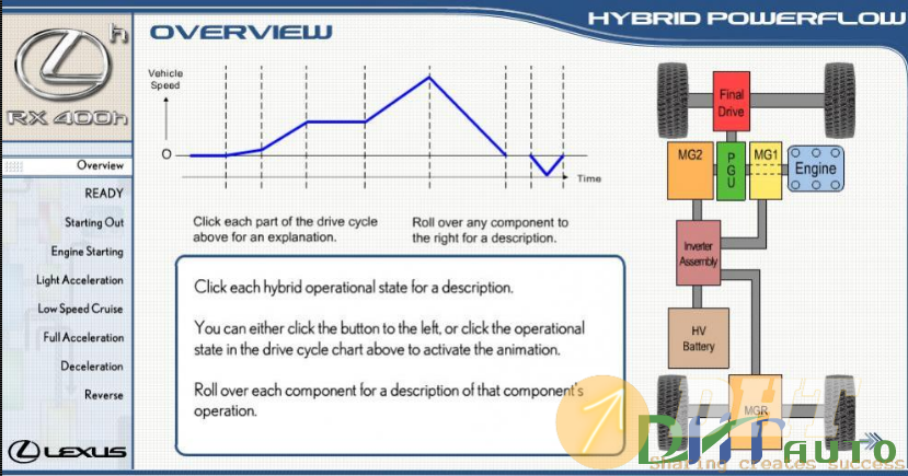 Lexus_RX400H_2006_Technical_Preview-7.png