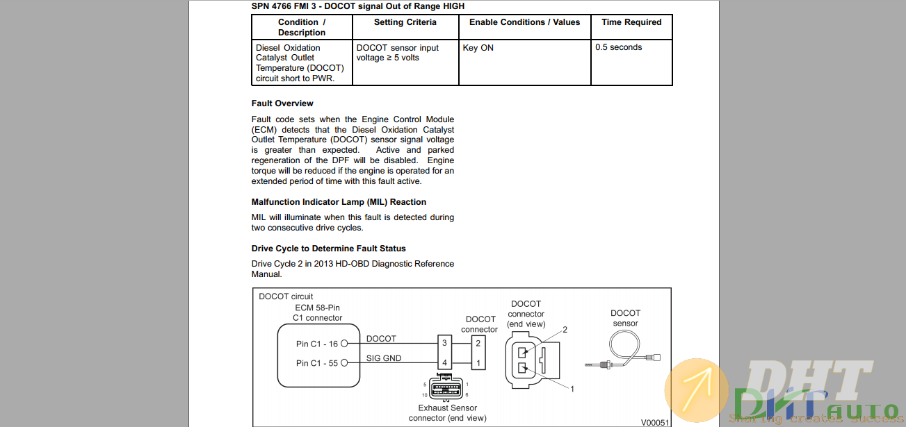 Maxxforce_11-13_EPA10_Diagnostic_Manual-4.png
