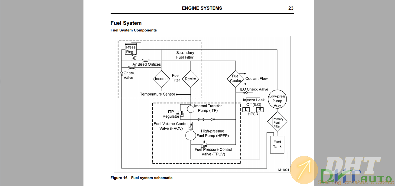 Maxxforce_7_EPA07_Engine_Service_Manual-03.png