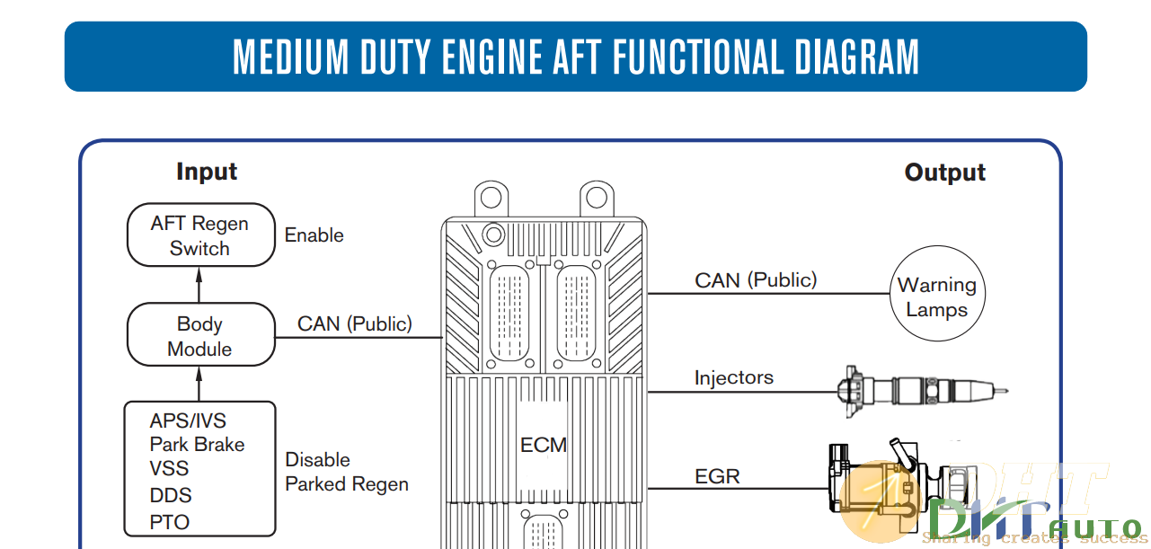 MaxxFore_2007-2009_Aftertreatment_Unique_Diagnostics_And_Service_Information-3.png