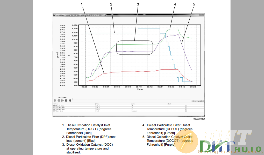 MaxxFore_DT_9_And_10-EPA_10_Diagnostic_Manual-5.png