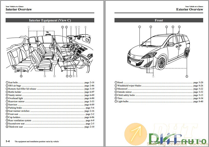 Mazda 5 manual