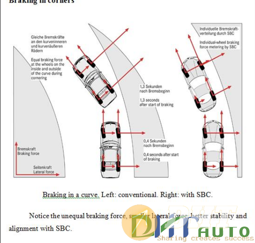 Mer_Sensotronic_Brake_Control_(SBC)-2.png