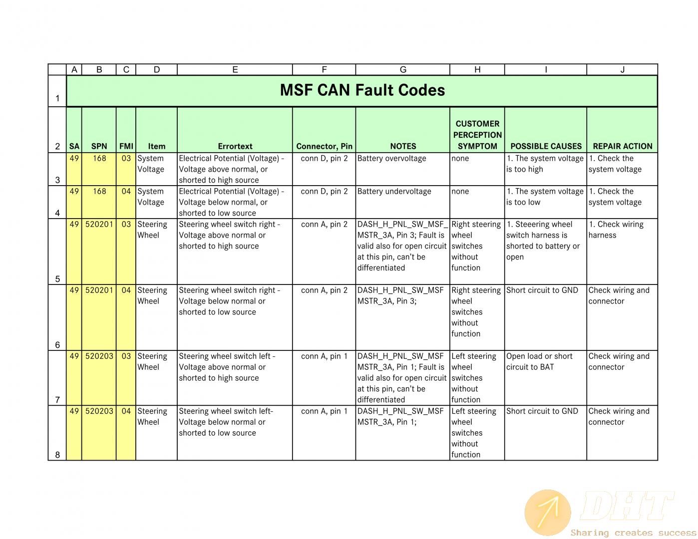 MSF Fault Codes 6.0.png