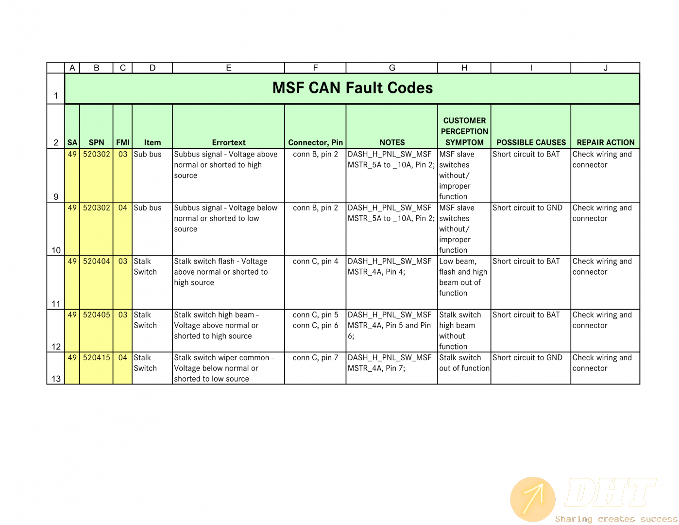 MSF Fault Codes 6.0_1.png