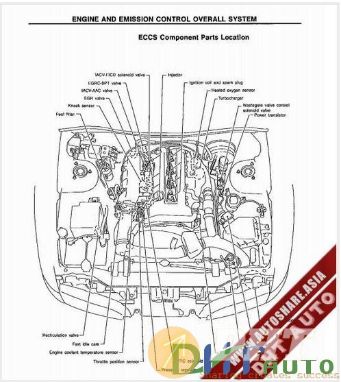 Nisan_200sx_(Sivlia_S14A)_Service_Manual-1.jpg