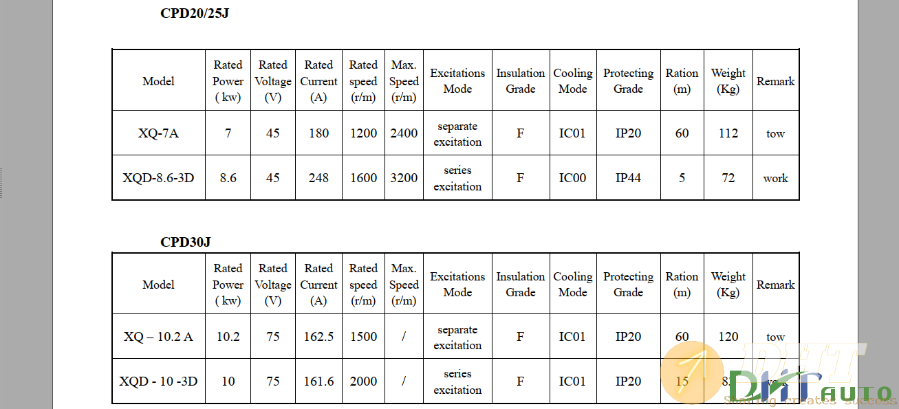Nissan-Forklift-Truck-Service-Manual-2.png