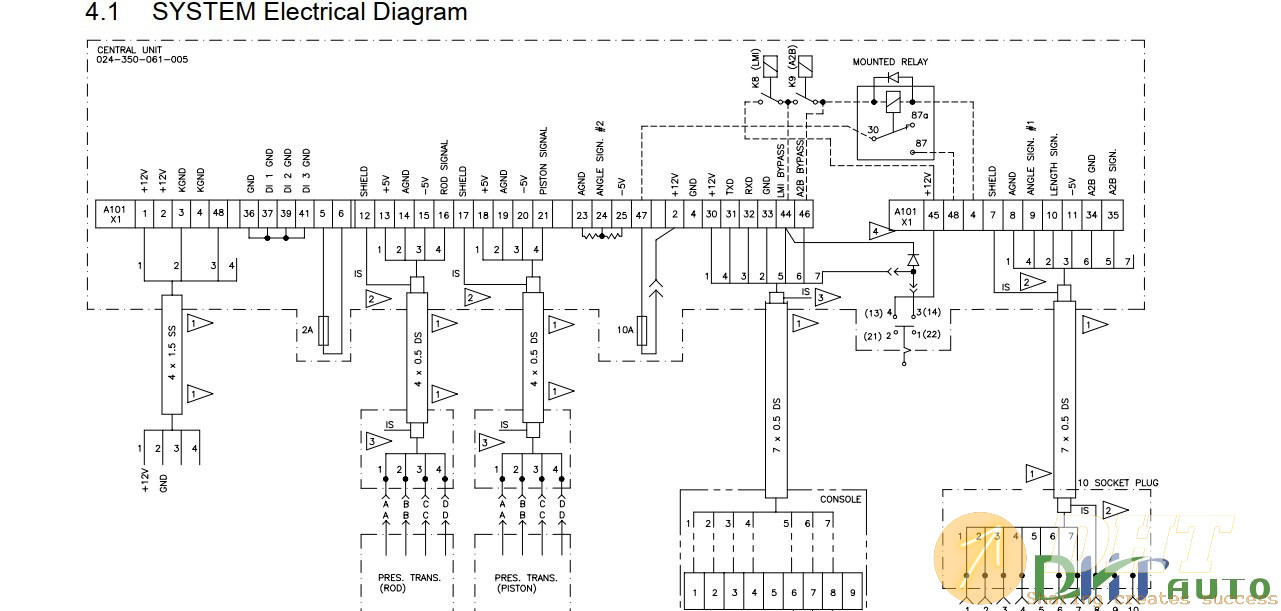 PAT_DS150_Troubleshooting_Manual-4.jpg
