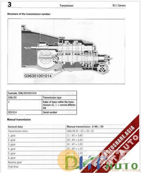 Porsche_996_Workshop_Manual-Transmission_Manual.jpg