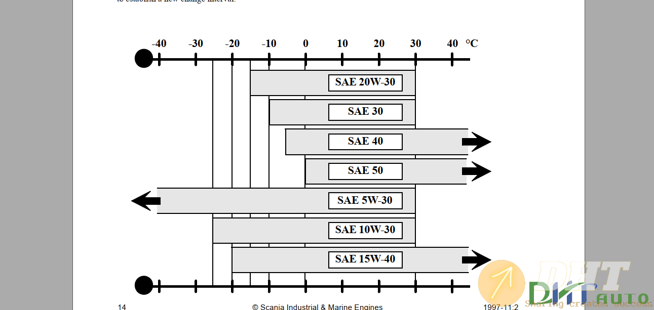 Scania-D11-Operator's-Manual-3.png