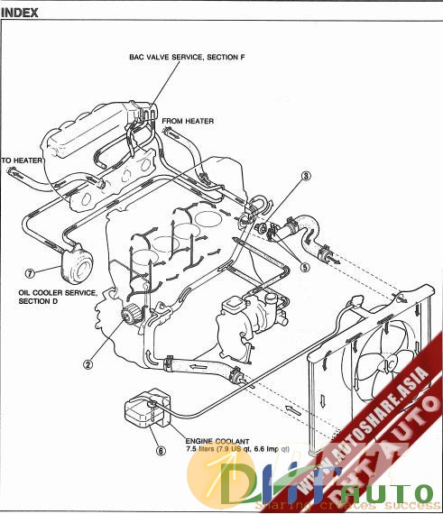 Service_Manual_Cooling_System_Mazda_626-2.jpg