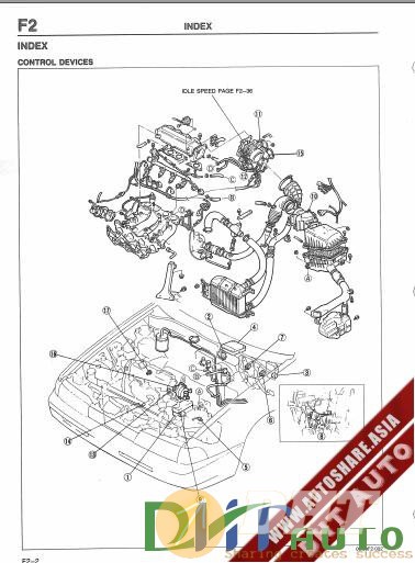 Service_Manual_Fuel_And_Emission_Control_System_Turbo_Mazda_626-2.jpg