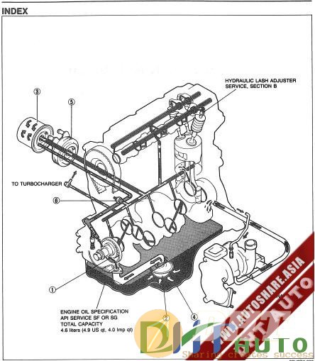 Service_Manual_Lubrication_System_Mazda_626-2.jpg