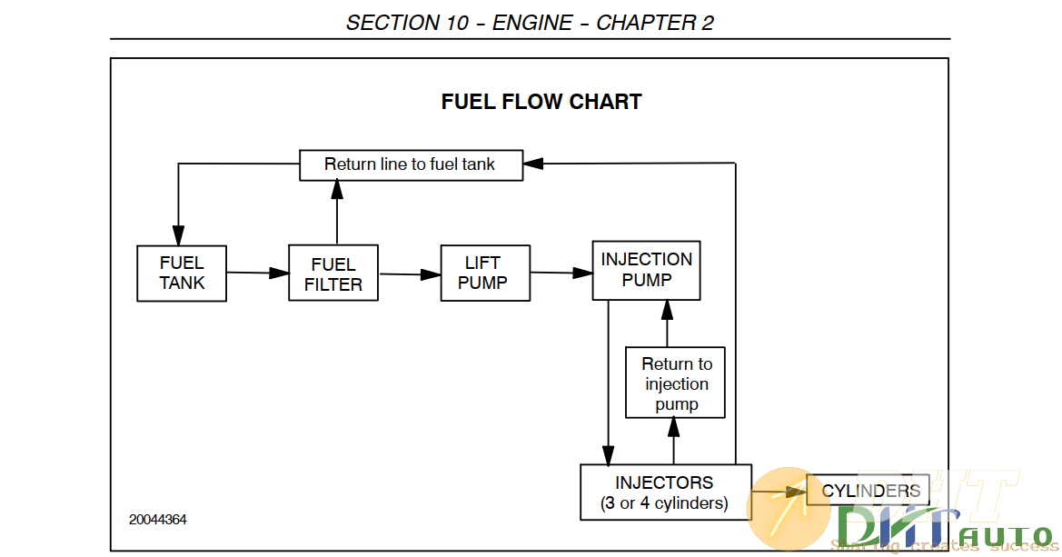 Shibaura_843-844-844L_Workshop_Manual-4.png