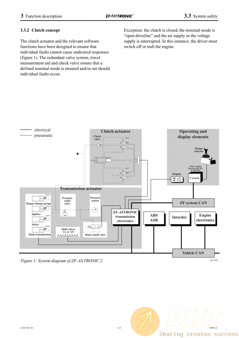 Technical Manual ZF-ASTRONIC Model 16 AS2601, 12 AS 2301, 10 AS 2301_7.png