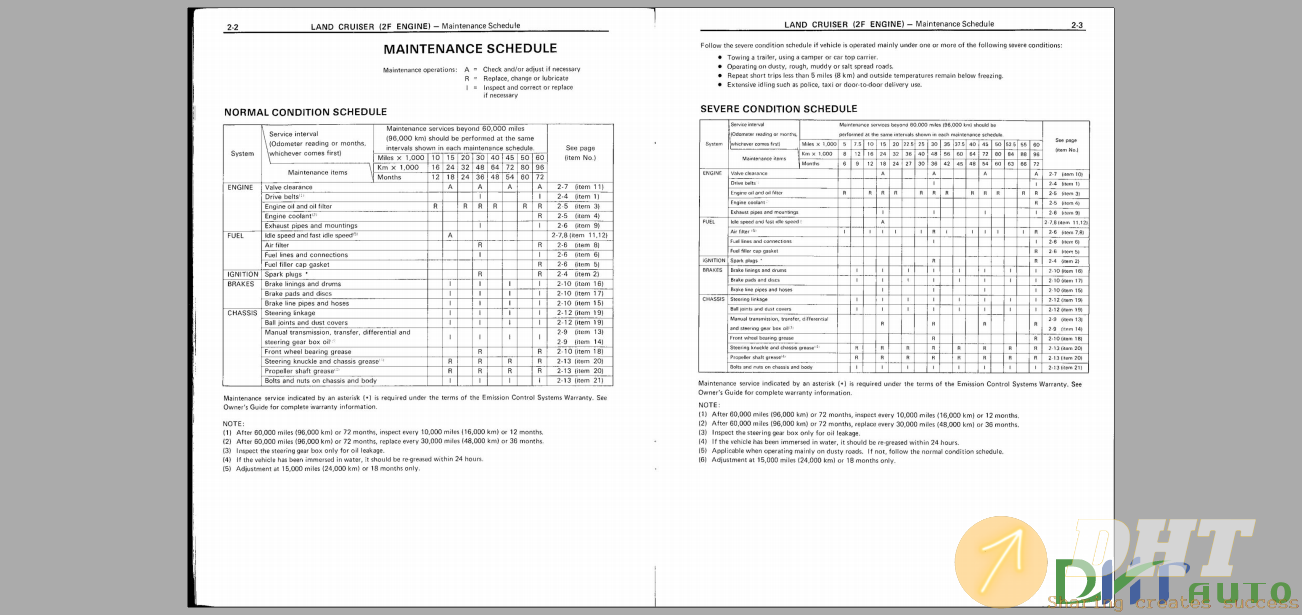 Toyota Land Cruiser 1986 Maintenance procudures Manual Free Download-2.png