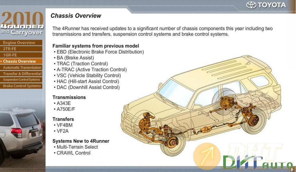 Toyota_4runner_And_Carryover_2010_New_Model_Technical_Preview-3.jpg