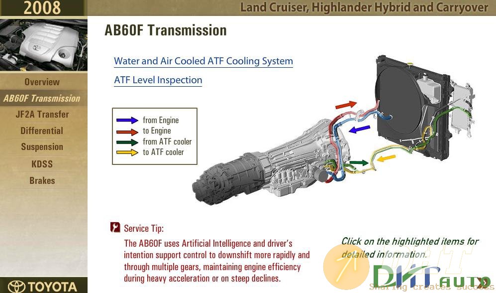 Toyota_Landcruiser_Highlander_Hybrid_And_Carryover_2008_New_Model_Technical_Preview-3.jpg