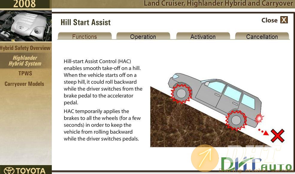 Toyota_Landcruiser_Highlander_Hybrid_And_Carryover_2008_New_Model_Technical_Preview-5.jpg