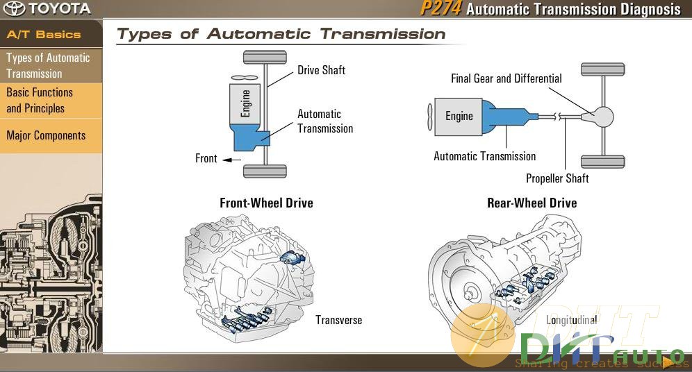Toyota_P274_Course-Automatic_Transmission_Diagnosis-3.jpg