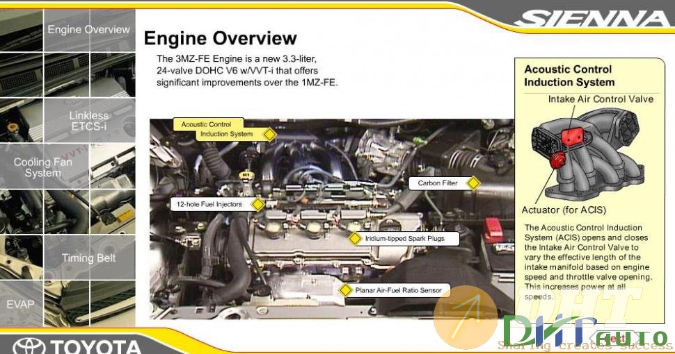 [CD Training] - Toyota Sienna 2004 Technical Preview | Automotive & Heavy Equipment Electronic