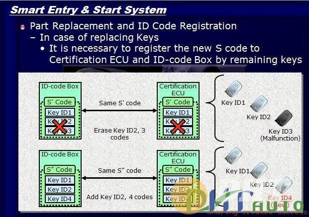 Toyota_Smart_Entry-Start_System.JPG
