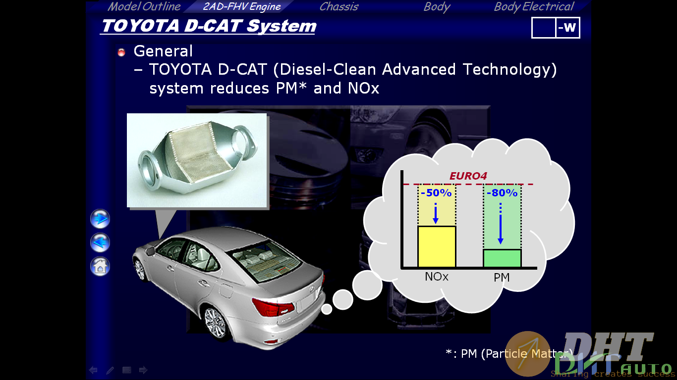 Training_Model_Outline-LS-IS_350-250_TOYOTA_D-CAT_Diesel-Clean_Advanced_Technology.png