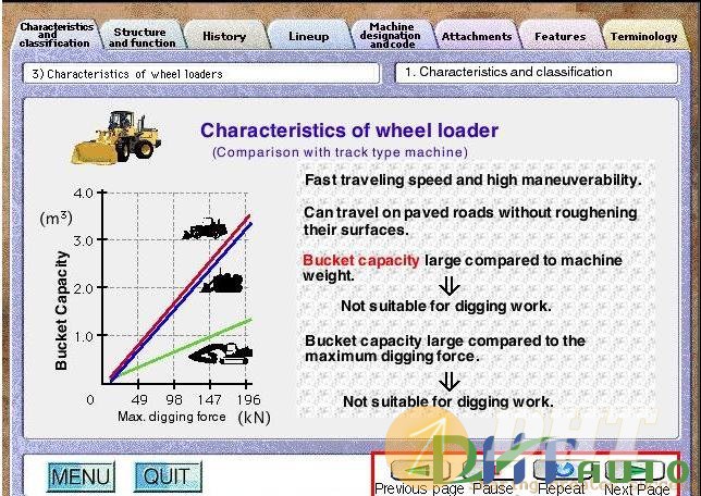 Training_on_Basic_knowledge_of_wheel_loaders_from_komatsu-1.jpg