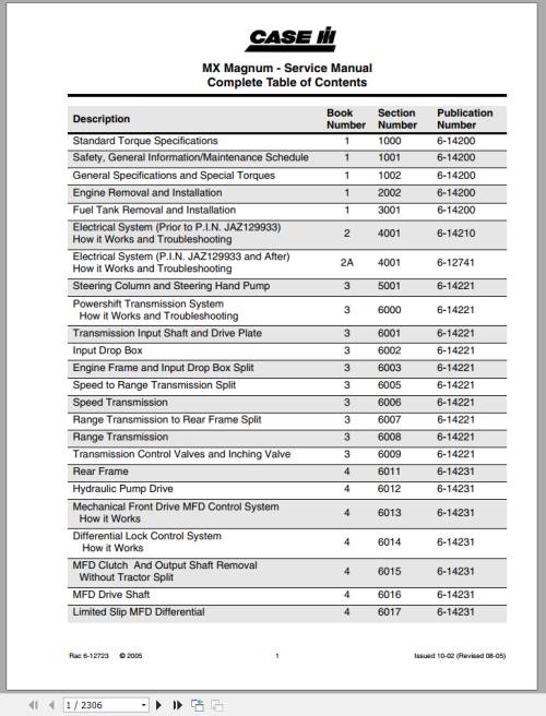 DHT-case-tractor-mx-series-service-manual6-12723-14595130122025-1.png