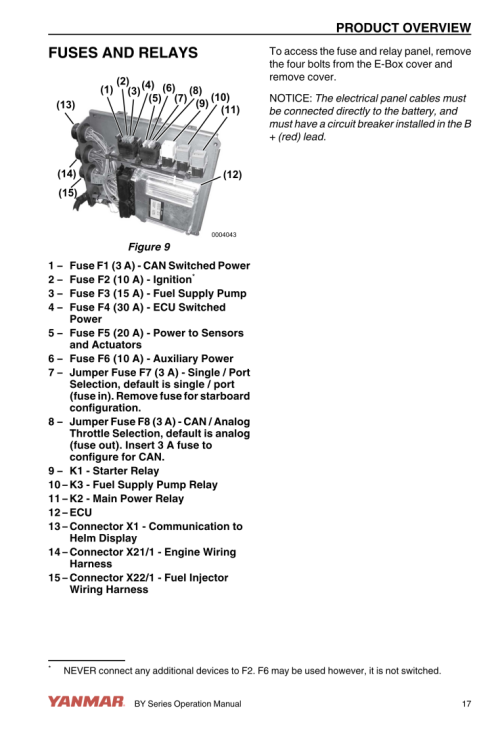 YANMAR ENGINE 4BY, 6BY OPERATION MANUAL_8.png