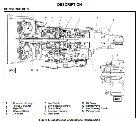 Isuzu TF Series TRANSMISSION JR405E MODEL Workshop Manual | Automotive ...