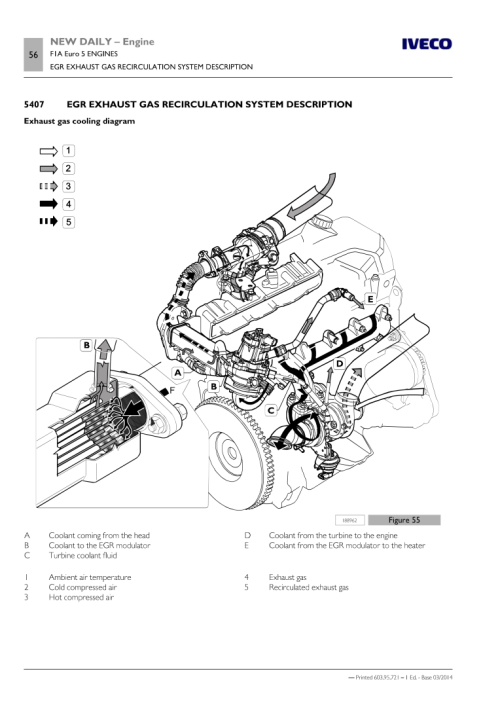 Iveco New Daily 2014-2017  Service Manual_95.png