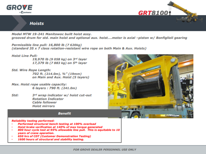 GROVE Crane Full Set Manual [2.44 GB] -4.png